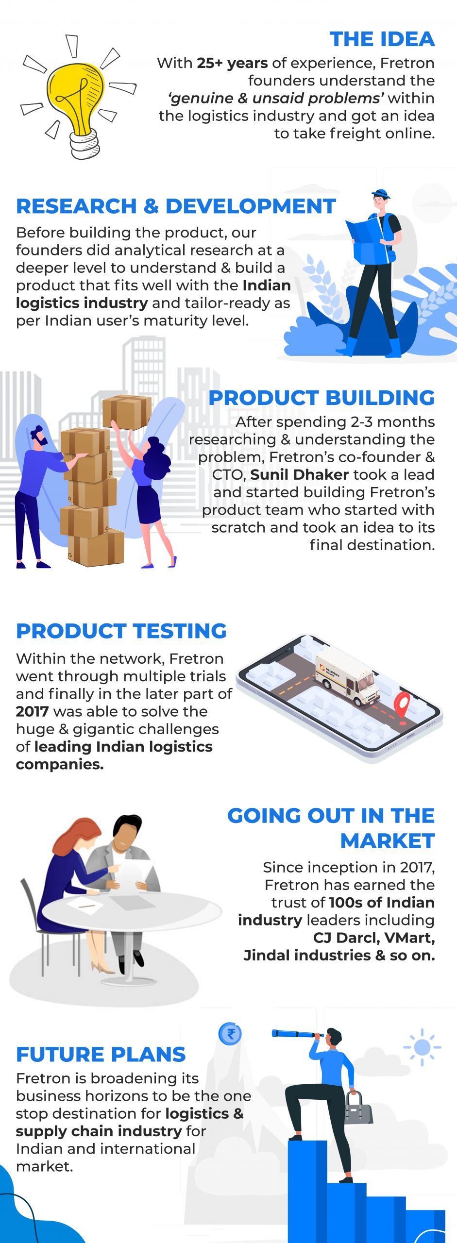 Chapter 1: How Fretron Started?